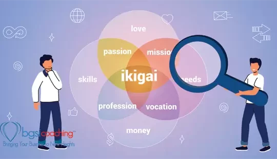 Ikigai | BGSICoaching | MOJO Podcast | Ikigai (生き甲斐, lit. 'a reason for being') is a Japanese concept referring to something that gives a person a sense of purpose, a reason for living.